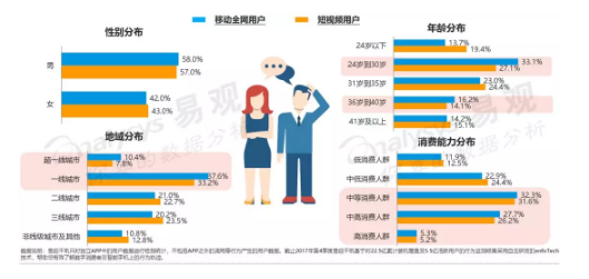 1 571  案例分析：聊聊产品调研的套路