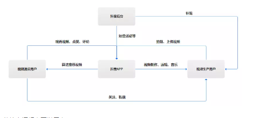 1 844  案例分析：聊聊产品调研的套路