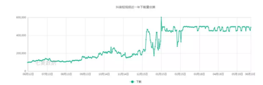 1 1711  案例分析：聊聊产品调研的套路