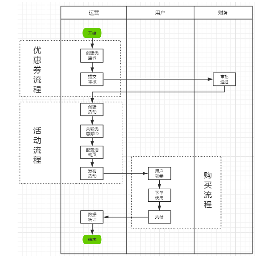 1 298 优惠券系统应该如何设计？