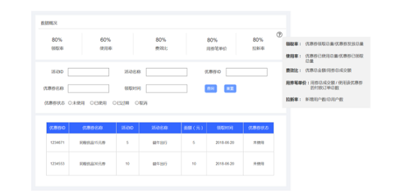 1 1141 优惠券系统应该如何设计？