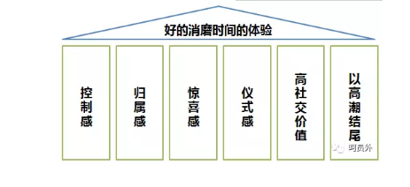 1 645 你会提供好服务，但不知道怎么提供好体验