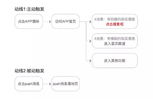 1 269 如何搞定APP中的「搜索」功能？