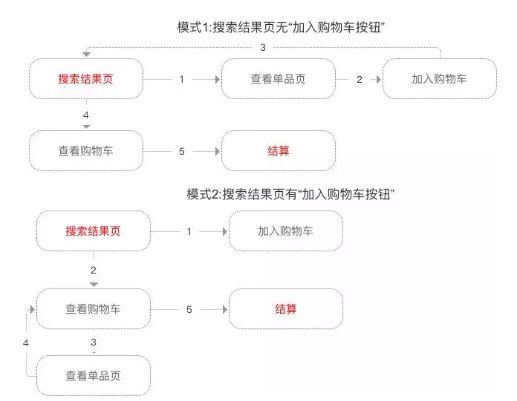 1 1611 如何搞定APP中的「搜索」功能？