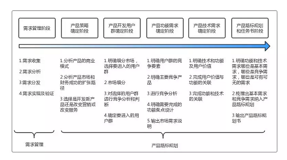 1 364 一套实践中成长起来的「产品管理体系」