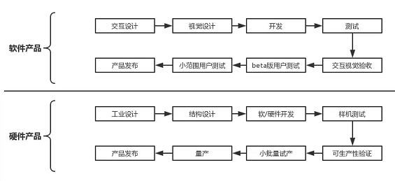 1 458 一套实践中成长起来的「产品管理体系」