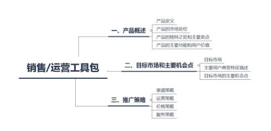 1 544 一套实践中成长起来的「产品管理体系」