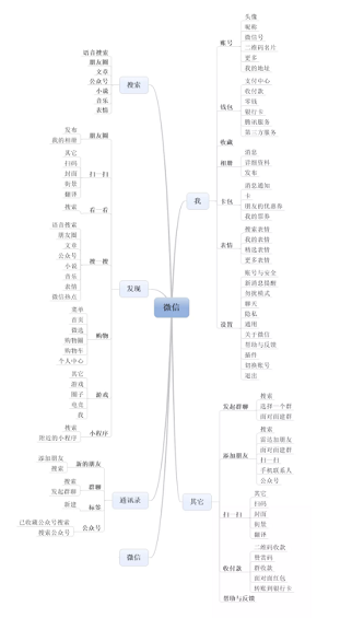 1 225 不谈历史谈当下，QQ与微信的区别是什么