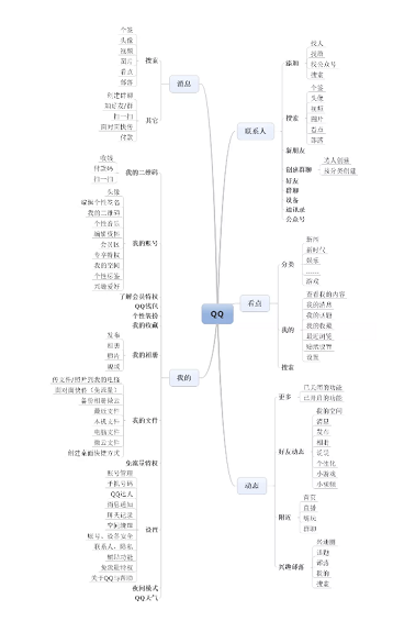 1 324 不谈历史谈当下，QQ与微信的区别是什么