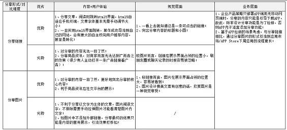 1 327 分享功能的主动和被动：隐藏着用户思辨化的心理