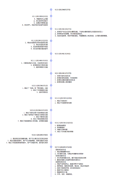 1 11123 自如APP产品分析报告