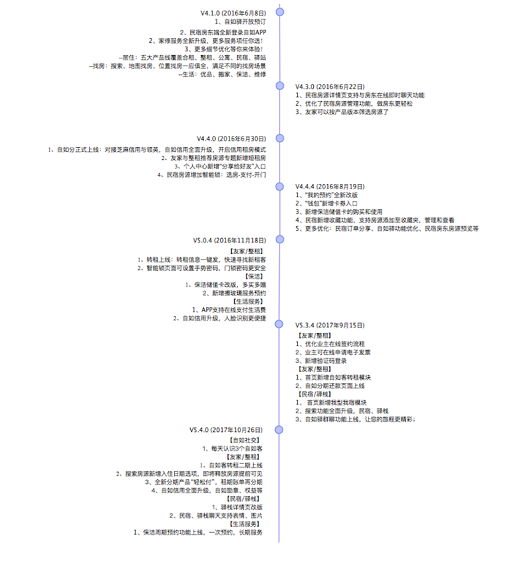 1 12101 自如APP产品分析报告