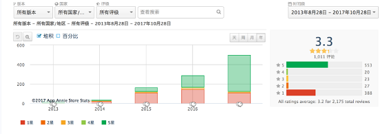 1 1726 自如APP产品分析报告