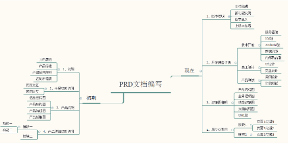 1 2193 加班越多，产品经理的能力提升越快吗？