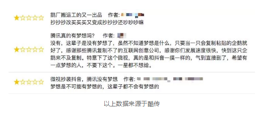 1 1719 腾讯微视产品分析：想成功阻击抖音，只靠资源+模仿是不可能的