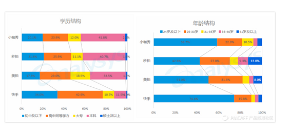 1 586 产品分析｜快手，究竟为用户提供了怎样的服务，从而成为一款众所周知的APP？