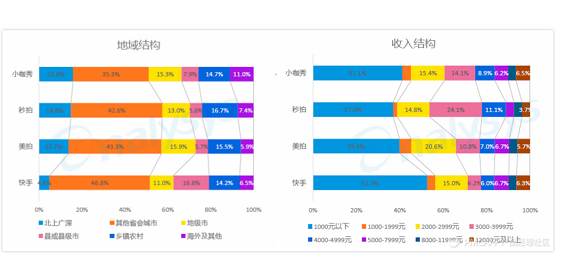 1 495 产品分析｜快手，究竟为用户提供了怎样的服务，从而成为一款众所周知的APP？