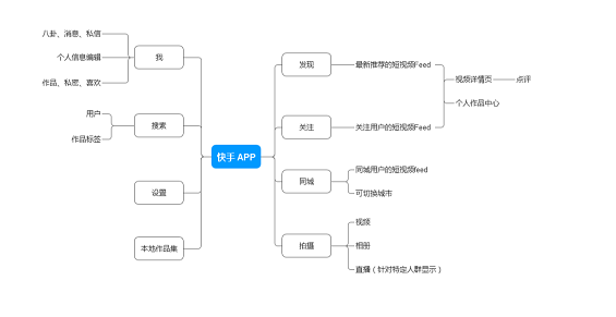 1 673 产品分析｜快手，究竟为用户提供了怎样的服务，从而成为一款众所周知的APP？