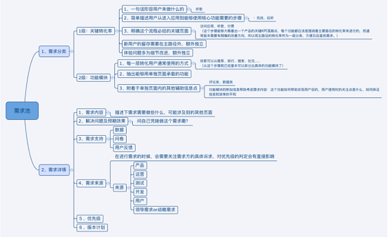 1 2128 需求管理：如何科学管理需求池内容？