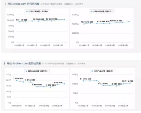 1 1175 豆瓣真的已经“失去生命力”了吗？