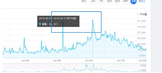 1 2106 失败产品手册三：如何成功地做死一款直播平台