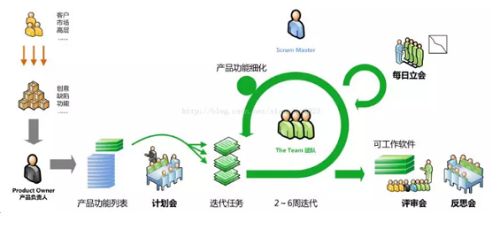 1 2107 产品视角｜这是一次敏捷项目的总结