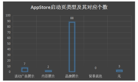 1 384 App启动页浅析：启动页分类与设计逻辑