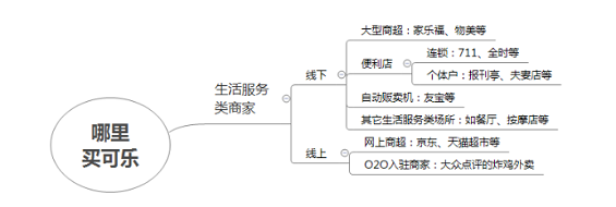 1 263 京东2018校招产品笔试题：如何用 0.01 元买到一瓶可乐？