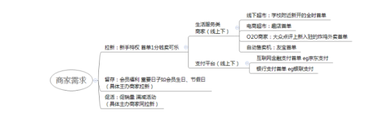 1 357 京东2018校招产品笔试题：如何用 0.01 元买到一瓶可乐？