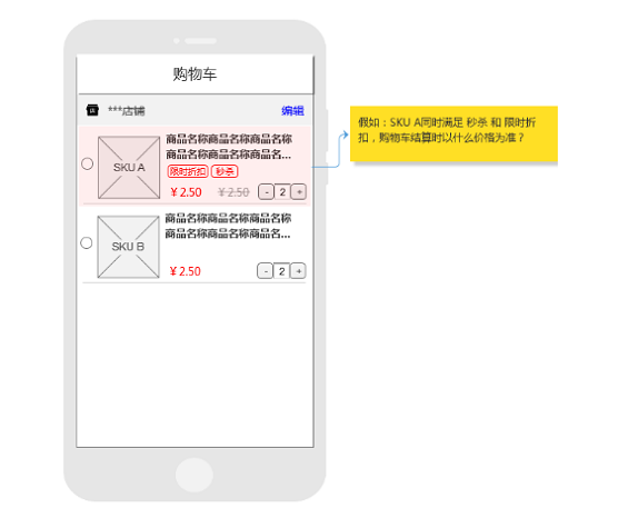 1 265 电商产品设计：谈谈促销功能的实现逻辑