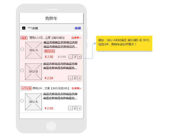 1 359 电商产品设计：谈谈促销功能的实现逻辑