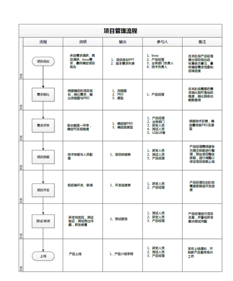 1 320 产品项目管理二三事