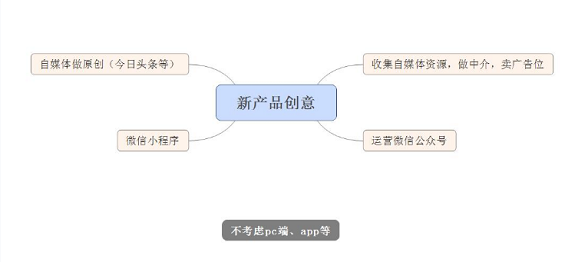 1 222 转行一个月做了一款小产品，我只想说：自己挖的坑，再深也要跳下去啊