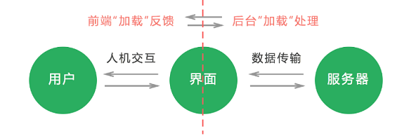 1 224 关于加载设计，你要知道的8种策略和4种样式