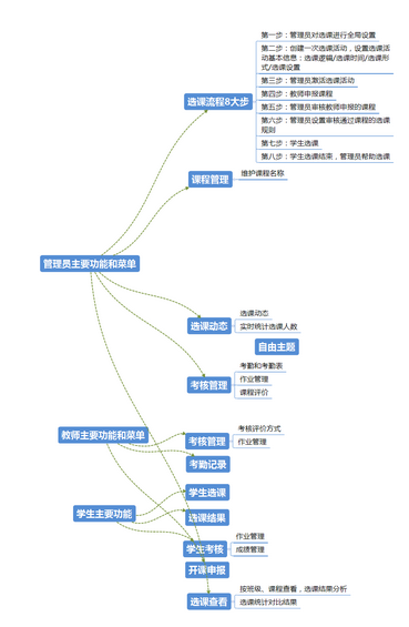 12 通过一个例子，来聊聊 To B 的后端产品重构