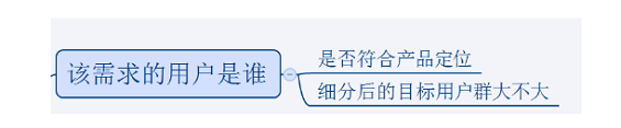 1 559 个人方法：需求的收集，筛选和排序