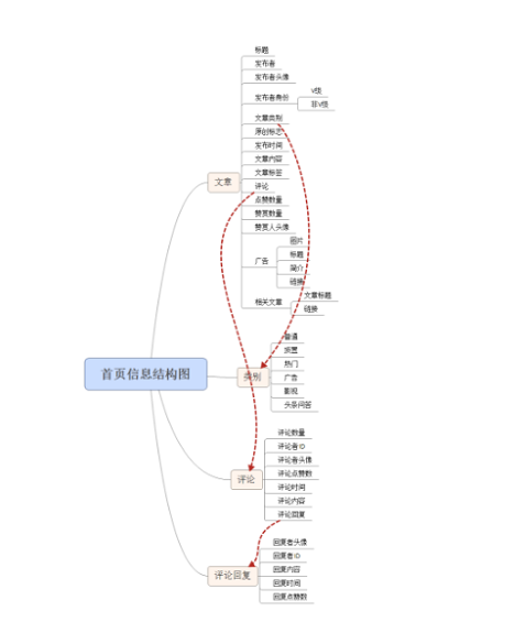 1 326 PRD：倒推今日头条需求文档