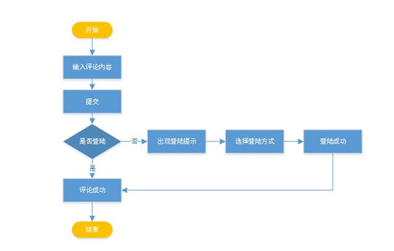 1 520 PRD：倒推今日头条需求文档