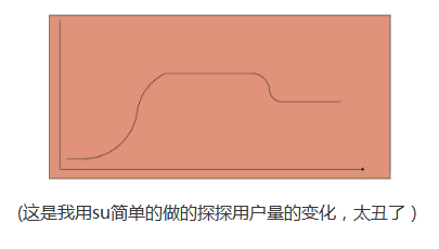 1 224 以“探探”为例，解析产品思考的3步骤