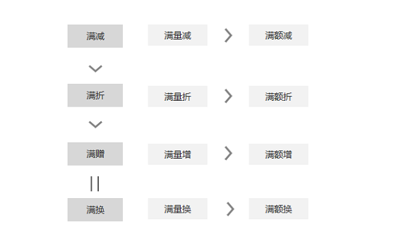 1 514 解读跨境电商网站完整的需求制作流程