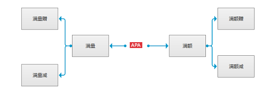 1 613 解读跨境电商网站完整的需求制作流程