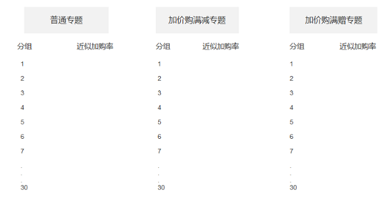 1 161 解读跨境电商网站完整的需求制作流程