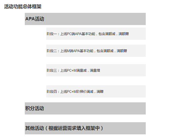 1 171 解读跨境电商网站完整的需求制作流程