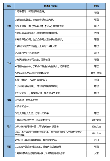 1 412 一名合格的产品经理应做好的标配——职业规划