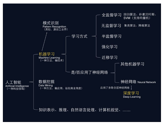 1 511 一名合格的产品经理应做好的标配——职业规划