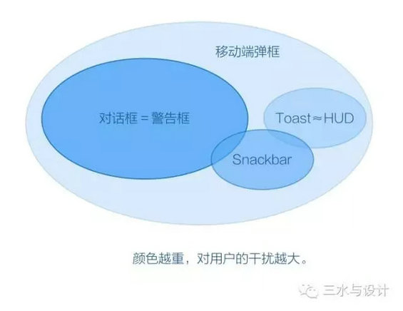 12.webp 17 认识移动端弹框