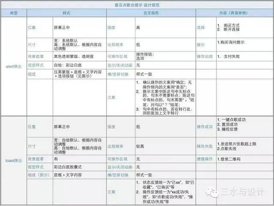 13.webp 19 认识移动端弹框