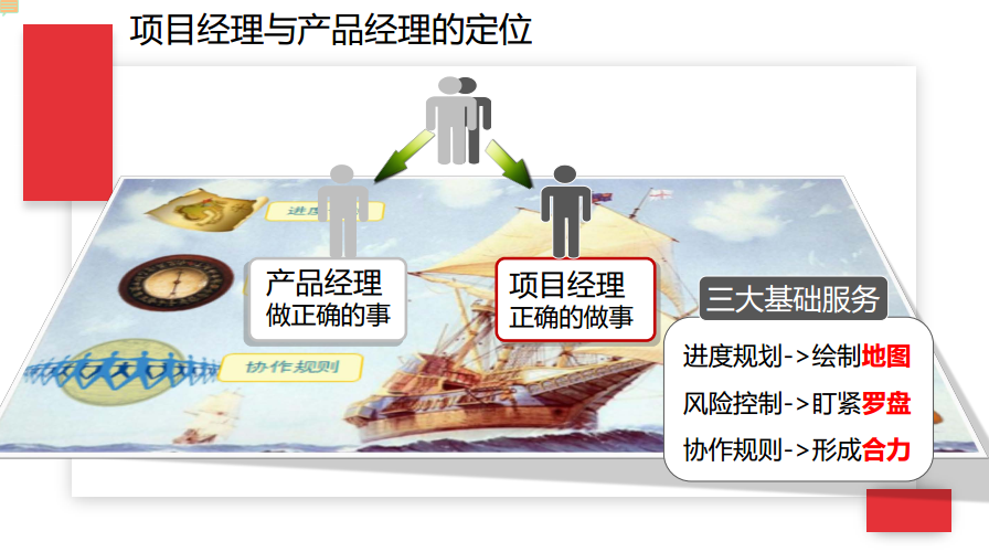 116 十年互联网项目实战经验分享：项目经理成长之路的三个层次