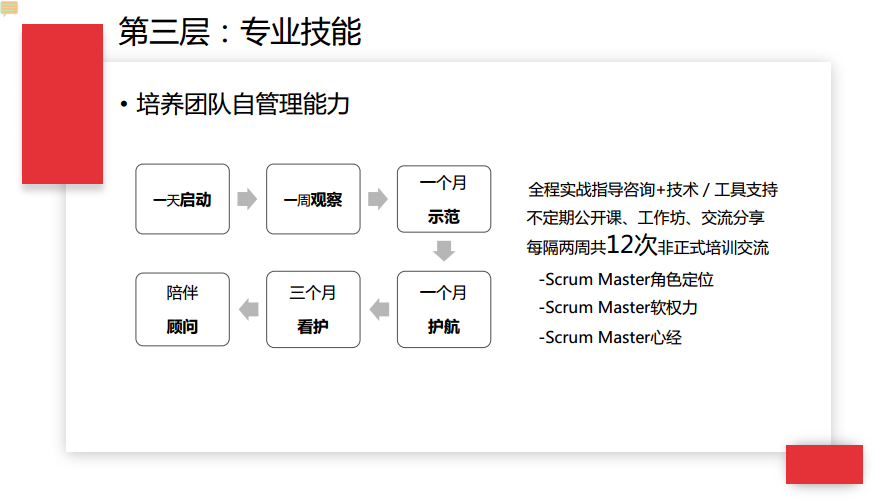 68 十年互联网项目实战经验分享：项目经理成长之路的三个层次