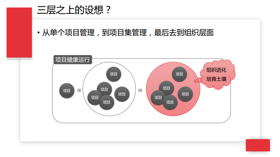 78 十年互联网项目实战经验分享：项目经理成长之路的三个层次